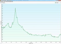 2011_09_15w Siewierz - Dabrowa Gornicza